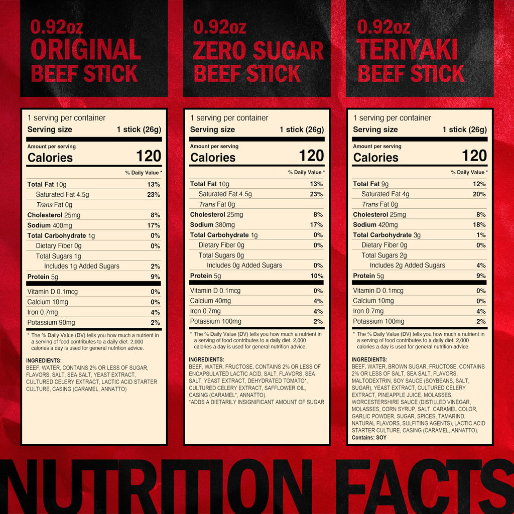 Jack Link's Original Zero Sugar Beef Sticks - (20 Pack) 0.92 oz Meat Sticks - Ready to Eat Protein Snacks - 5g Protein per Serving - Made with 100% Real Beef